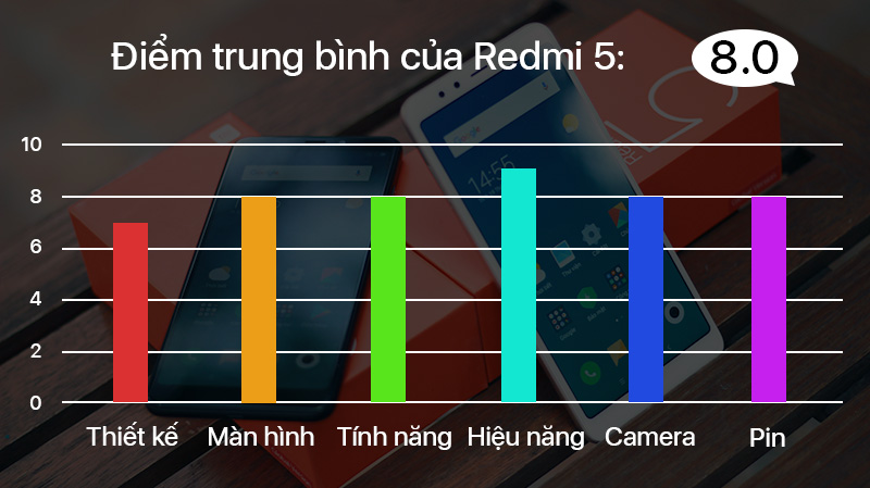 Đánh giá chi tiết Redmi 5
