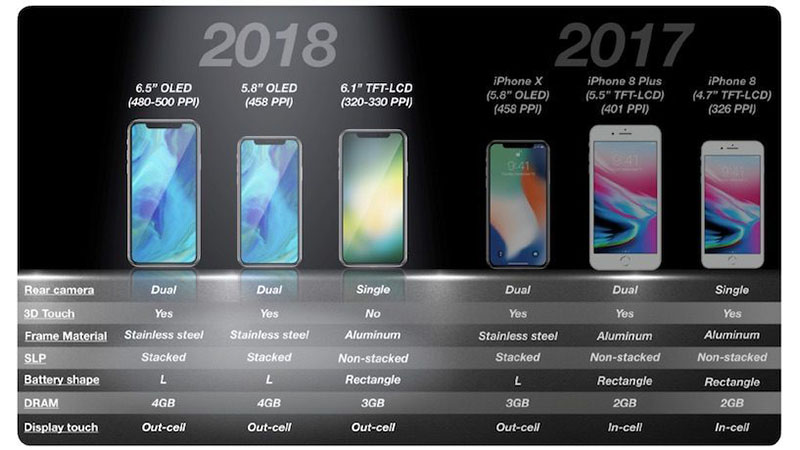 iphone-2018