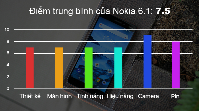 Đánh giá chi tiết Nokia 6 (2018) Đánh giá chi tiết Nokia 6 (2018)