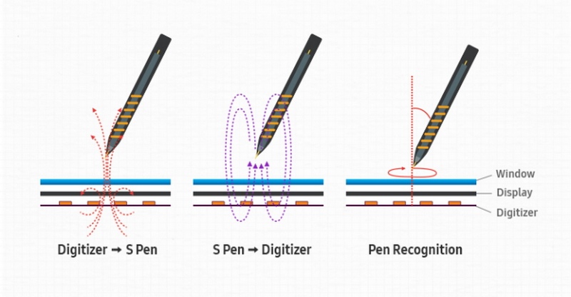 Đây là tính năng lớn từ lâu được mong đợi trên Galaxy Note 9