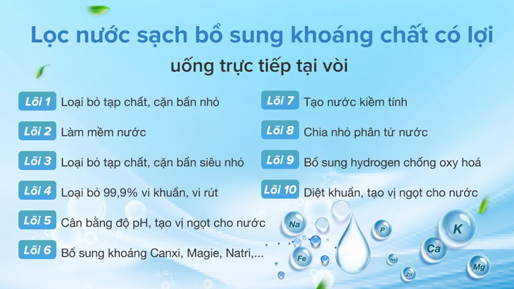 Số lượng lõi lọc