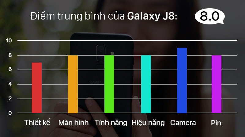 Đánh giá chi tiết Galaxy J8: Phiên bản phóng to của J6, có camera kép chụp xóa phông ảo diệu - ảnh 1 Đánh giá chi tiết Galaxy J8: Phiên bản phóng to của J6, có camera kép chụp xóa phông ảo diệu - ảnh 1