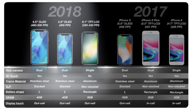 iPhone 2018 6.1 inch: Thiết kế, cấu hình, camera và giá bán