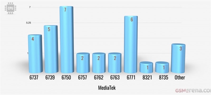 chip-mediatek