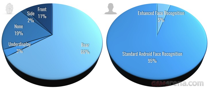 sinh-trac-hoc-smartphone