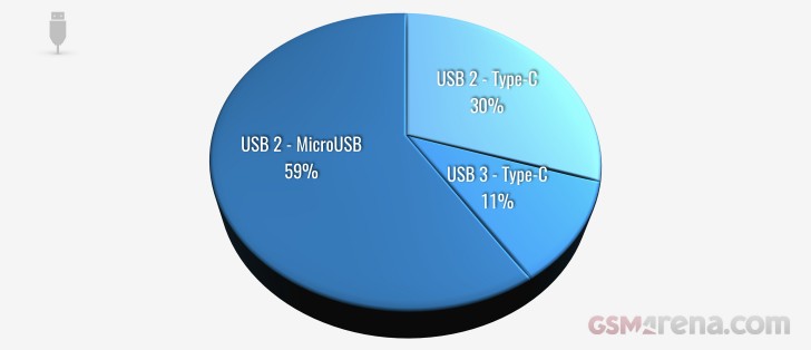 usb-smartphone