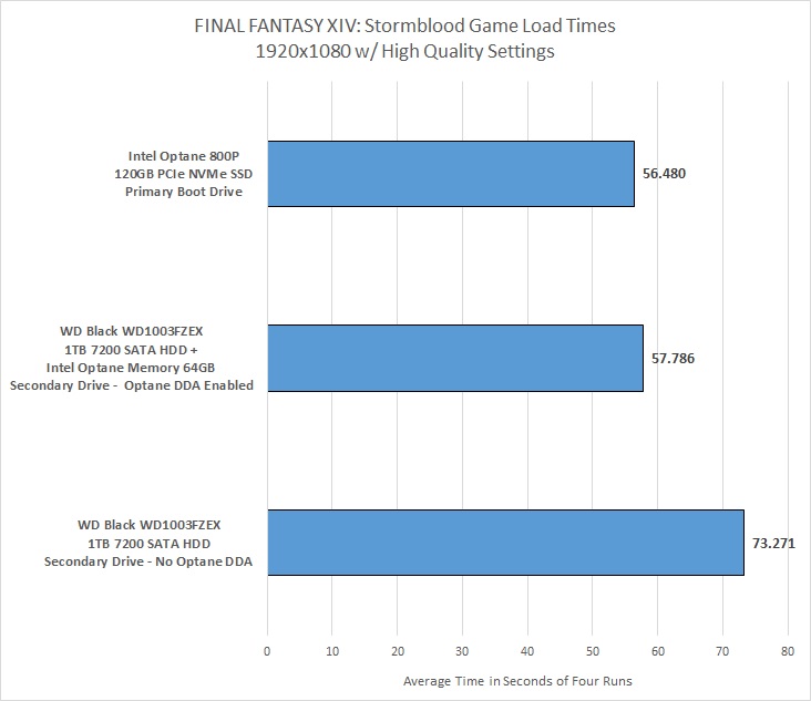 bo-nho-optane-tang-hieu-suat-o-cung-4