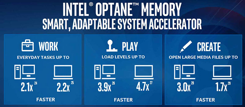 tac-dung-cua-bo-nho-intel-optane