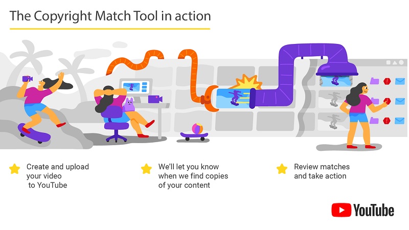 YouTube Copyright Match YouTube Copyright Match