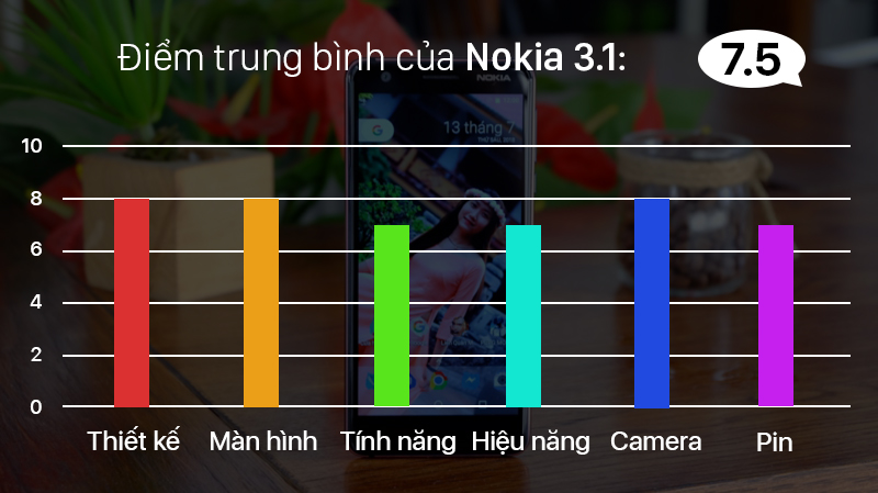 Đánh giá Nokia 3.1 Đánh giá Nokia 3.1