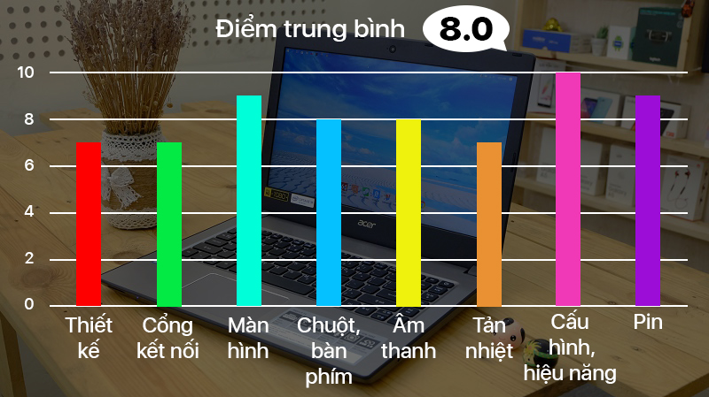 Đánh giá Acer Aspire E5 476 50SZ