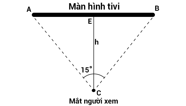 Hình ảnh công thức tính khoảng cách