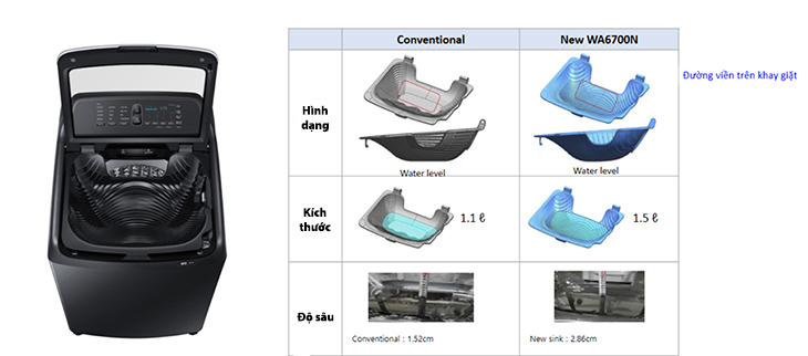 Những cải tiến dòng máy giặt Samsung Activ Dual Wash 2018 so với 2017