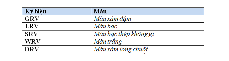 Hướng dẫn đọc tên máy giặt Panasonic?