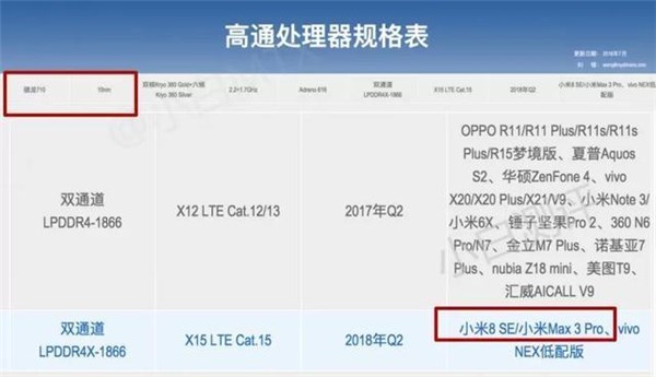 Xiaomi Mi Max 3 Pro xuất hiện trên trang web của Qualcomm