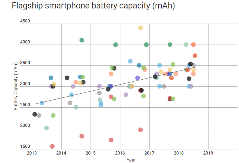 smartphone battery smartphone battery
