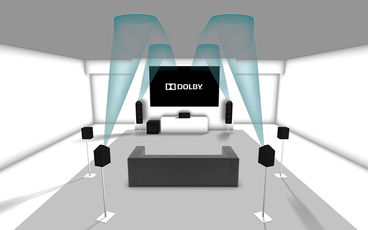 Công nghệ Dolby Digital và DTS Digital Surround