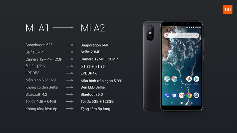 Mi A2 Mi A2
