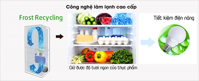 công nghệ Frost Recycling