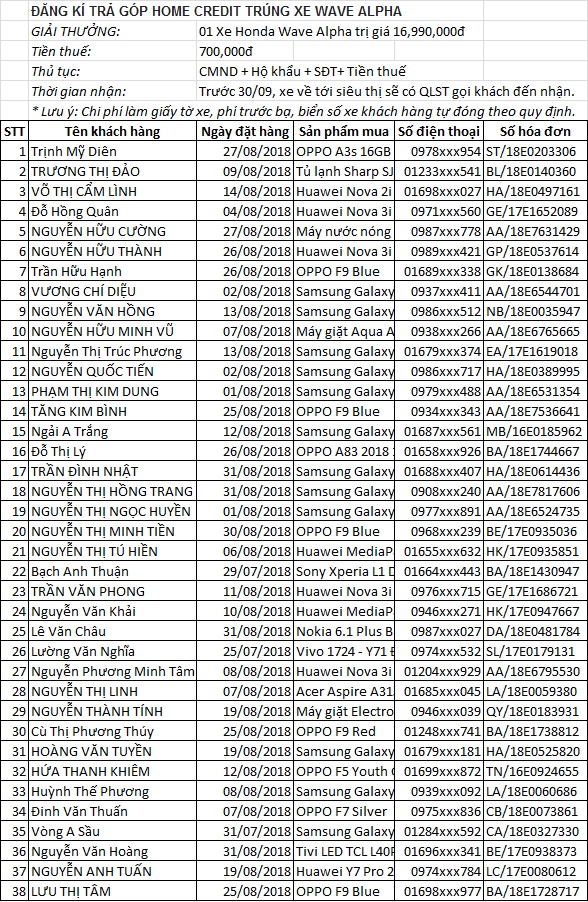 danh sách trúng 38 xe máy danh sách trúng 38 xe máy