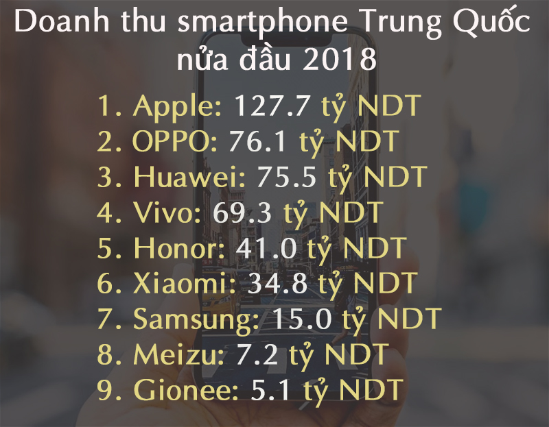 smartphone smartphone