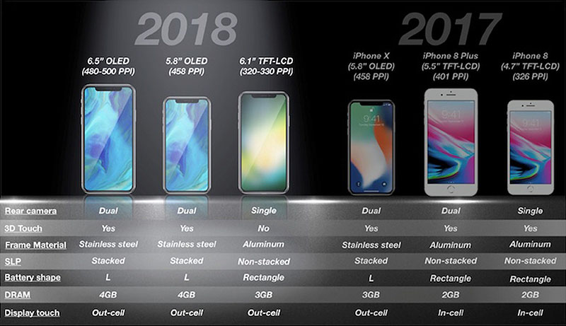 iphone-2018-vs-iphone-2017