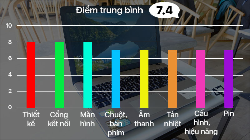 Đánh giá Asus VivoBook 15 (X540UB)