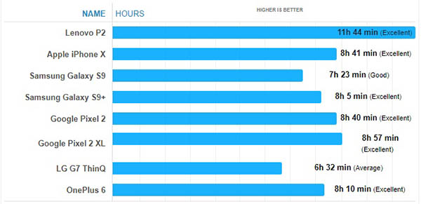 thoi-luong-pin-smartphone