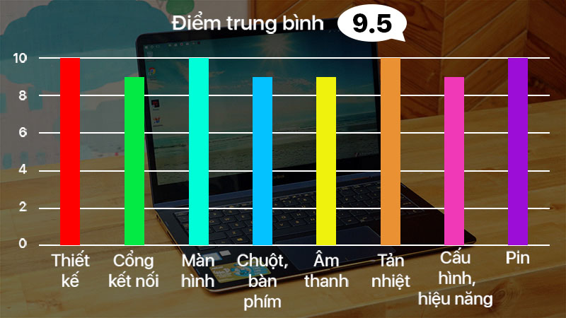 Đánh giá Asus Zenbook Flip S Đánh giá Asus Zenbook Flip S