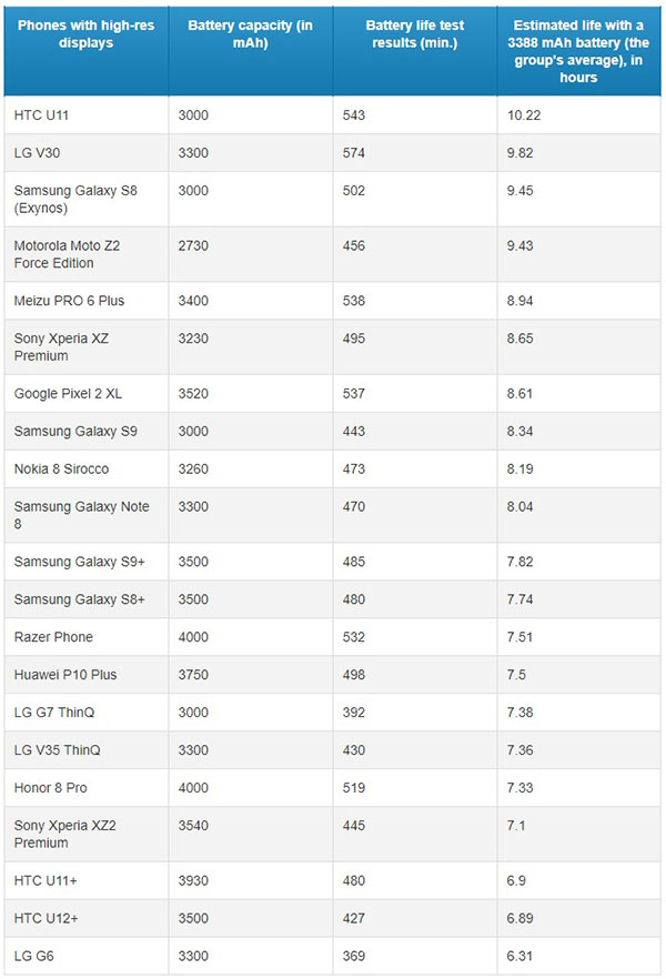 hieu-qua-su-dung-pin-smartphone hieu-qua-su-dung-pin-smartphone
