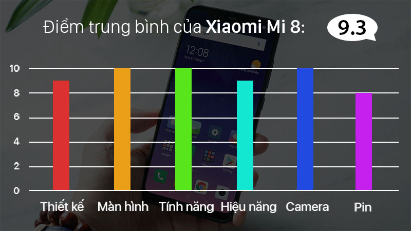 Đánh giá Xiaomi Mi 8 Đánh giá Xiaomi Mi 8