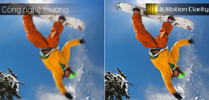 Công nghệ quét hình trên tivi Sony