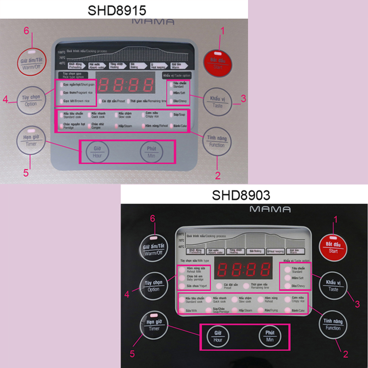 Hướng dẫn sử dụng nồi cơm điện tử Sunhouse dòng Mama (SHD8915-SHD8903)