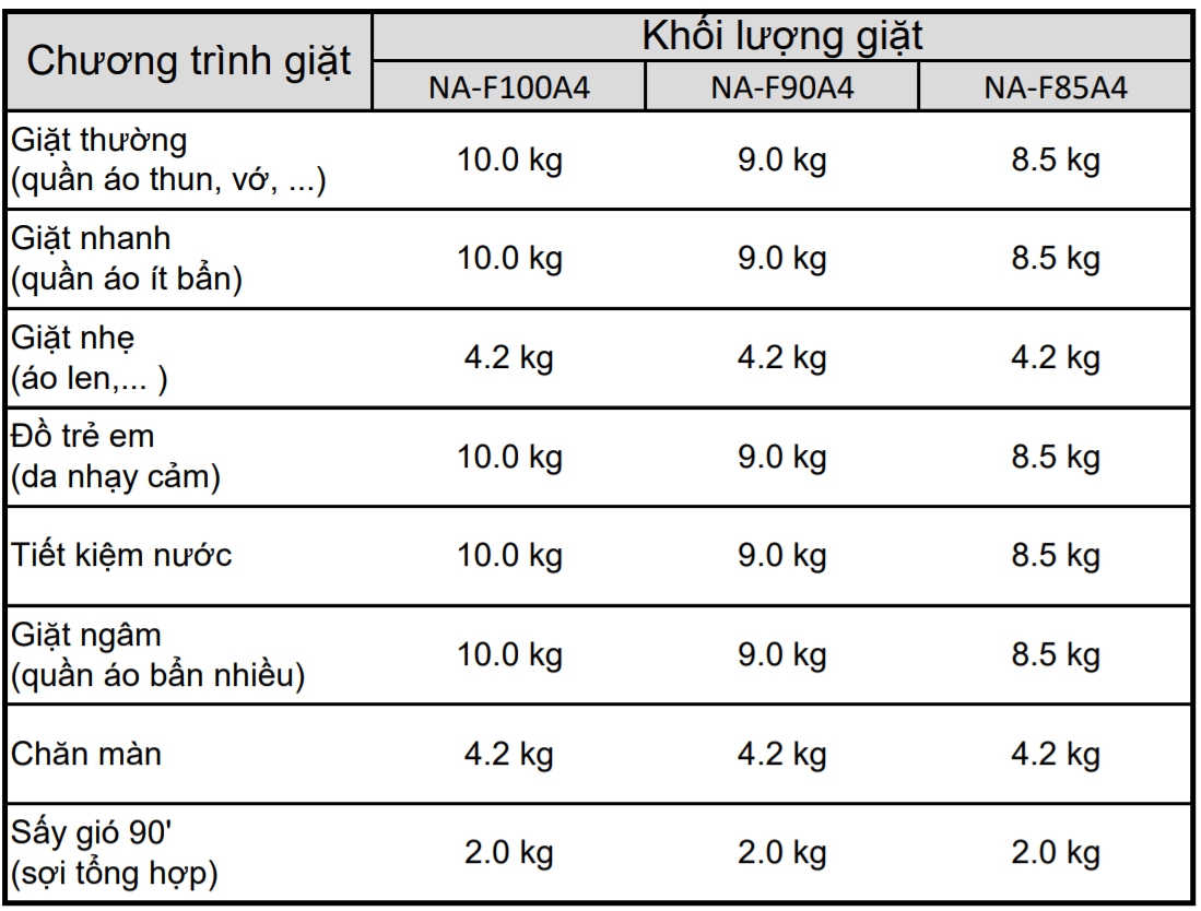 Khối lượng giặt