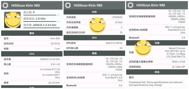 Không phải Apple A12, Kirin 980 mới là chip 7nm đầu tiên trên thế giới Không phải Apple A12, Kirin 980 mới là chip 7nm đầu tiên trên thế giới