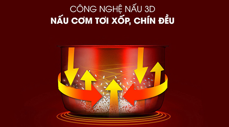 Công nghệ nấu nướng phong phú