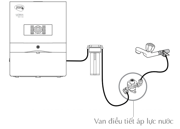 Hướng dẫn lắp đặt máy lọc nước Unilever Pureit Ultima RO + UV + MF 67370949