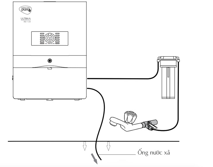 Hướng dẫn lắp đặt máy lọc nước Unilever Pureit Ultima RO + UV + MF 67370949 > máy lọc nước Unilever Pureit Ultima RO + UV + MF 67370949