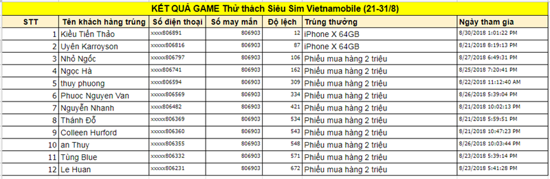 danh sách khách hàng may mắn danh sách khách hàng may mắn