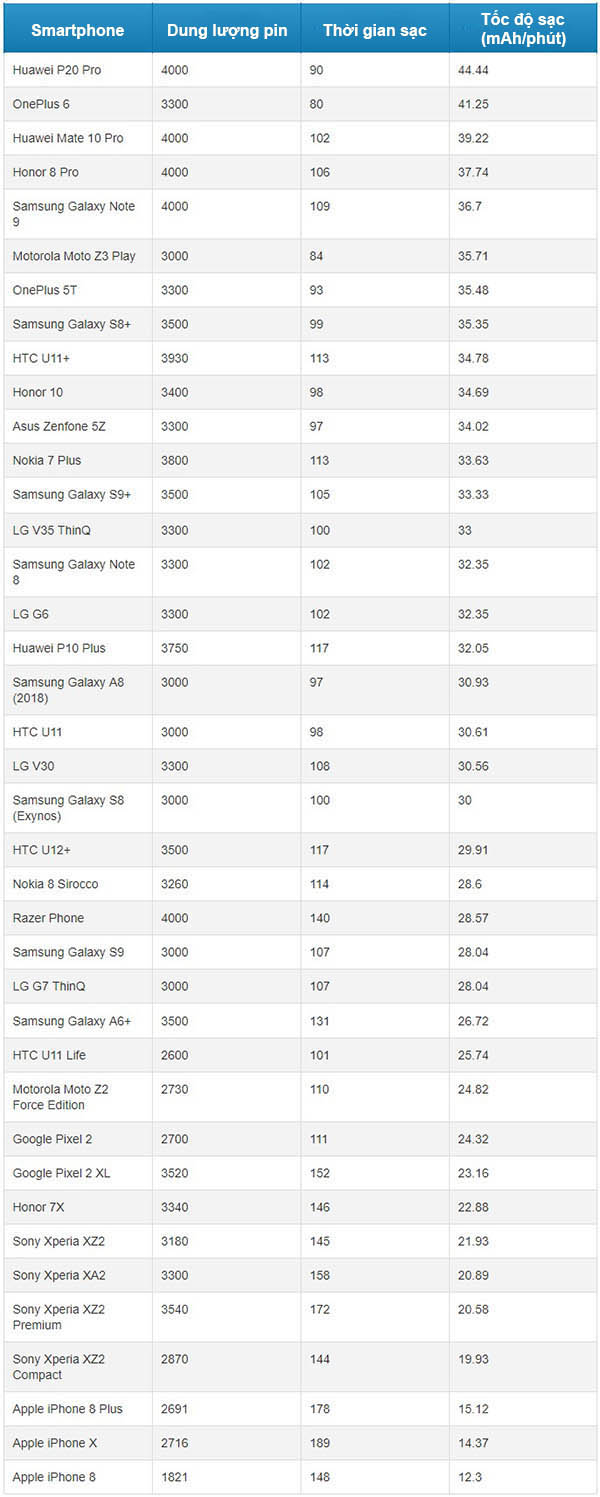 toc-do-sac-smartphone