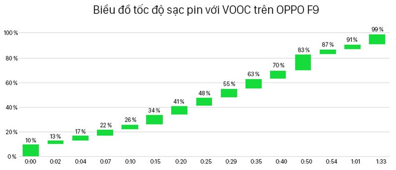 vooc vooc