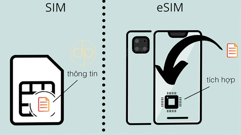 Tính tiện dụng của eSIM