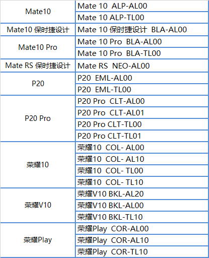 Danh sách 9 smartphone Huawei được cập EMUI  closed beta