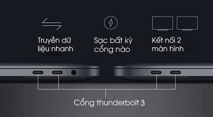 Khả năng kết nối và truyền điện năng của Thunderbolt 3