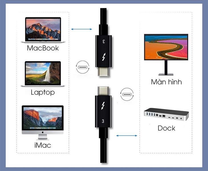 Khả năng tương thích của Thunderbolt 3