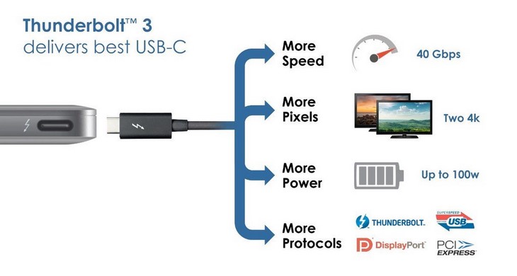 Thunderbolt 3 là gì ? 7 Image result for thunderbolt 3