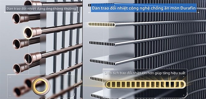 Hệ thống tản nhiệt chống ăn mòn Durafin là gì?