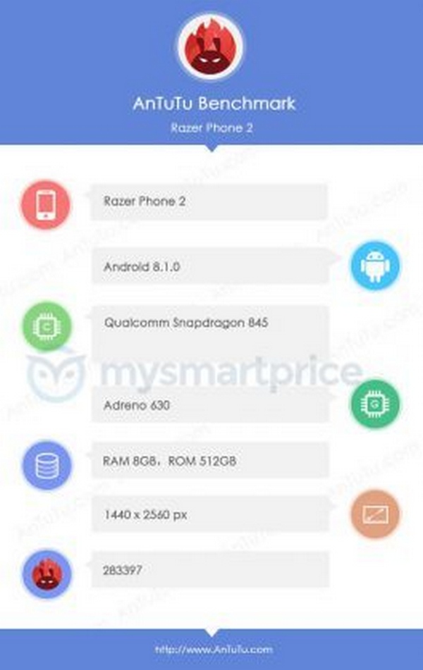 Razer Phone 2 Razer Phone 2