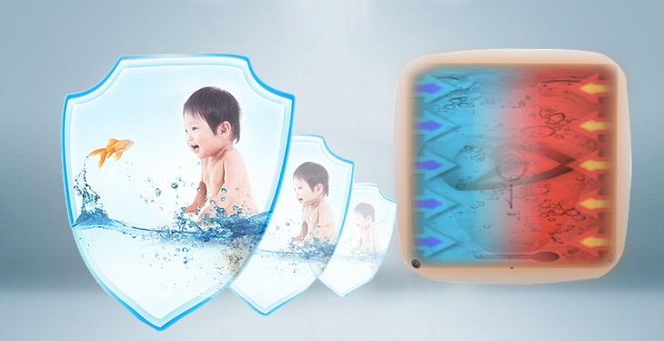 Hệ thống an toàn TSS