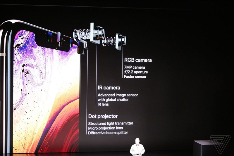 Chi tiết về bộ camera trước sau trên iPhone Xs, iPhone Xs Max